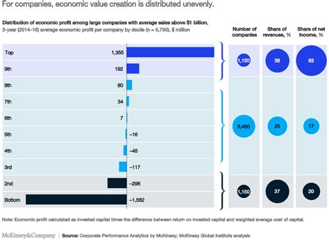 Global trends: Navigating a world of disruption.